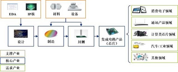 兩家巨頭準備上市！寒武紀的機會——參股與實錘合作（附股通訊產品）
